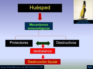 Aggressive Periodontitis