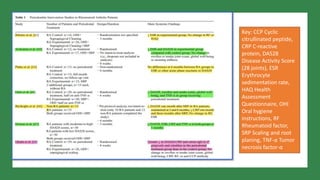 periodontitis and rheumatoid arthritis.pptx