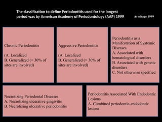 PERIODONTITIS Clinic, diagnostics, differential diagnostics, X-RAY ...