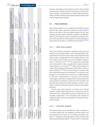 Periodontology 2000 - 2023 - Yu - Simultaneous or staged lateral ridge ...