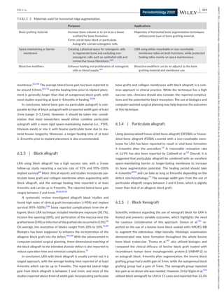 Periodontology 2000 - 2023 - Yu - Simultaneous or staged lateral ridge ...