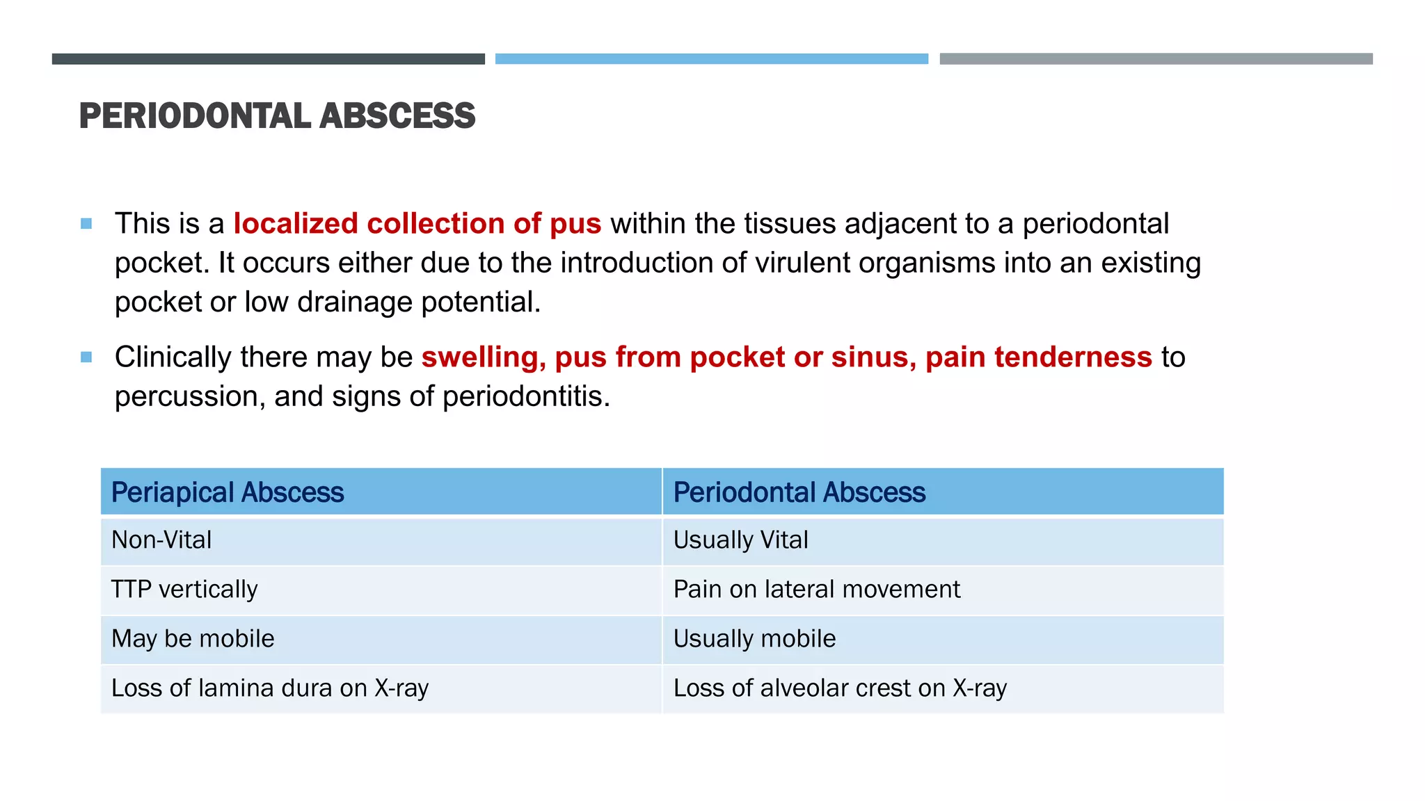PERIODONTAL ABSCESS
 This is a localized collection of pus within the tissues adjacent to a periodontal
pocket. It occurs either due to the introduction of virulent organisms into an existing
pocket or low drainage potential.
 Clinically there may be swelling, pus from pocket or sinus, pain tenderness to
percussion, and signs of periodontitis.
Periapical Abscess Periodontal Abscess
Non-Vital Usually Vital
TTP vertically Pain on lateral movement
May be mobile Usually mobile
Loss of lamina dura on X-ray Loss of alveolar crest on X-ray
 