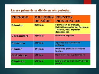 Permicox PERIODO PÉRMICO exposicion ( bilogia molecular )1.pptx