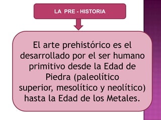 LA PRE - HISTORIA
El arte prehistórico es el
desarrollado por el ser humano
primitivo desde la Edad de
Piedra (paleolítico
superior, mesolítico y neolítico)
hasta la Edad de los Metales.
 