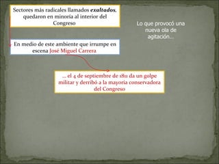Sectores más radicales llamados  exaltados ,  quedaron en minoría al interior del Congreso  Lo que provocó una nueva ola de agitación… En medio de este ambiente que irrumpe en escena  José Miguel Carrera  …  el 4 de septiembre de 1811 da un golpe militar y derribó a la mayoría conservadora del Congreso 