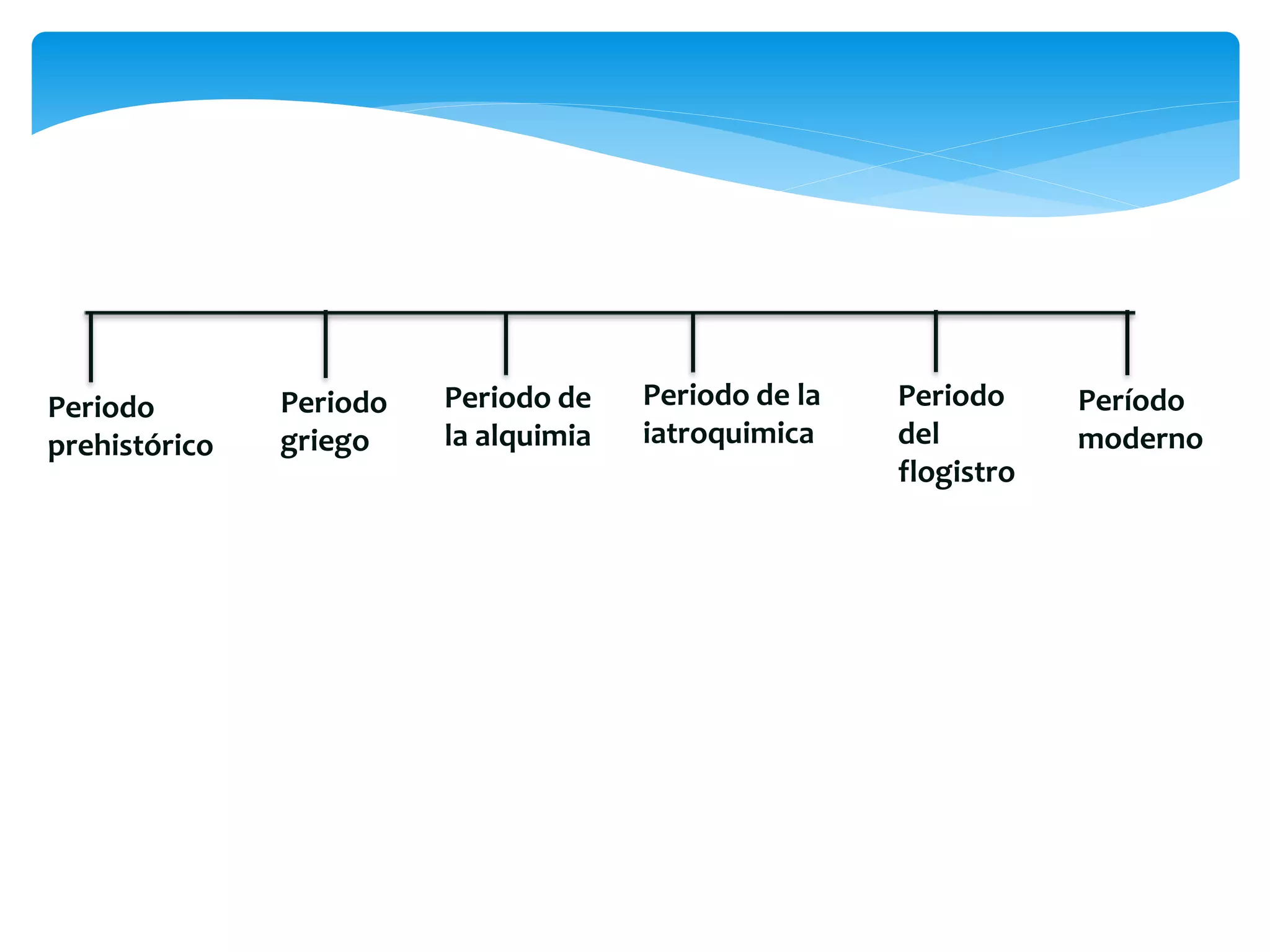 Periodos de la química | PPTX