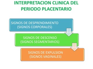 INTERPRETACION CLINICA DEL
    PERIODO PLACENTARIO

SIGNOS DE DESPRENDIMIENTO
   (SIGNOS CORPORALES)

      SIGNOS DE DESCENSO
    (SIGNOS SEGMENTARIOS)

         SIGNOS DE EXPULSION
          (SIGNOS VAGINALES)
 