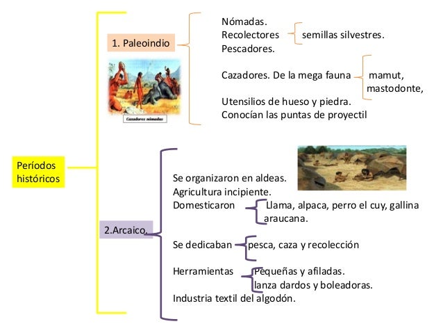 Periodos historicos y áreas culturales de américa