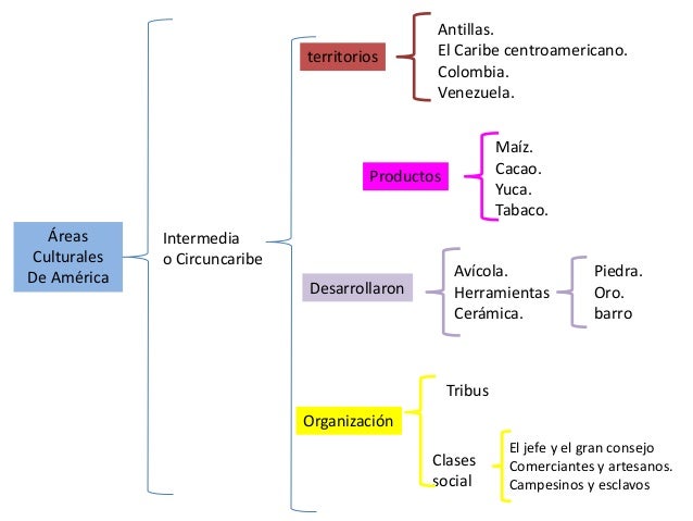Periodos historicos y áreas culturales de américa precolombina. 1