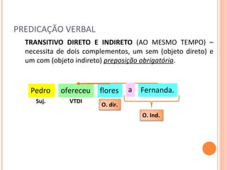 PREDICAÇÃO VERBAL TRANSITIVO DIRETO E INDIRETO  (AO MESMO TEMPO) – necessita de dois complementos, um sem (objeto direto) e um com (objeto indireto)  preposição obrigatória .  ofereceu flores Pedro Fernanda. a Suj. VTDI O. dir. O. Ind. 
