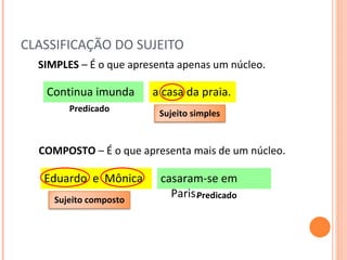 CLASSIFICAÇÃO DO SUJEITO SIMPLES  – É o que apresenta apenas um núcleo.  Continua imunda a casa da praia. Predicado COMPOSTO  – É o que apresenta mais de um núcleo.  casaram-se em Paris. Eduardo  e  Mônica Predicado Sujeito simples Sujeito composto 