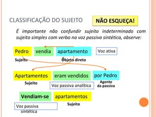 CLASSIFICAÇÃO DO SUJEITO É importante não confundir sujeito indeterminado com sujeito simples com verbo na voz passiva sintética, observe:   vendia apartamentos Pedro Sujeito Objeto direto Voz ativa Apartamentos por Pedro eram vendidos  Voz passiva analítica apartamentos Vendiam-se Voz passiva sintética Sujeito Agente da passiva Sujeito NÃO ESQUEÇA! 