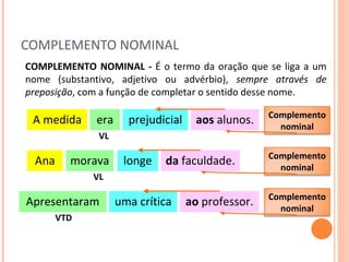 COMPLEMENTO NOMINAL era prejudicial A medida VL COMPLEMENTO NOMINAL -  É o termo da oração que se liga a um nome (substantivo, adjetivo ou advérbio),  sempre através de preposição , com a função de completar o sentido desse nome. aos  alunos. morava longe Ana VL da  faculdade. Apresentaram uma crítica VTD ao  professor. Complemento nominal Complemento nominal Complemento nominal 