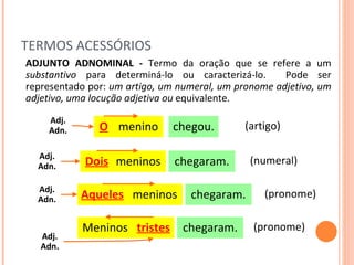 TERMOS ACESSÓRIOS menino chegou. O Adj. Adn. ADJUNTO ADNOMINAL -  Termo da oração que se refere a um  substantivo  para determiná-lo ou caracterizá-lo.  Pode ser representado por:  um artigo, um numeral, um pronome adjetivo, um adjetivo, uma locução adjetiva ou  equivalente. (artigo) meninos chegaram. Dois Adj. Adn. (numeral) meninos chegaram. Aqueles Adj. Adn. (pronome) Meninos chegaram. tristes Adj. Adn. (pronome) 