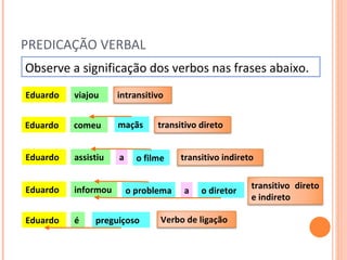 PREDICAÇÃO VERBAL Observe a significação dos verbos nas frases abaixo. viajou Eduardo comeu Eduardo assistiu Eduardo informou Eduardo é Eduardo preguiçoso maçãs o filme a o problema a o diretor intransitivo Verbo de ligação transitivo direto transitivo indireto transitivo direto e indireto 