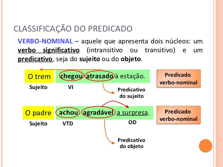 Identifique A Alternativa Que Apresenta Um Predicado Verbo nominal