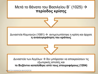 Δυναστεία των Αγγέλων  δεν μπόρεσαν να αποκρούσουν τις
εξωτερικές απειλές και
το Βυζάντιο καταλύθηκε από τους σταυροφόρους (1204)
Δυναστεία Κομνηνών (1081)  αντιμετωπίστηκε η κρίση και άρχισε
η ανασυγκρότηση του κράτους
Μετά το θάνατο του Βασιλείου Β΄ (1025) 
περίοδος κρίσης
ΦΑΤΣΗ ΑΘΑΝΑΣΙΑ ΦΙΛΟΛΟΓΟΣ
 