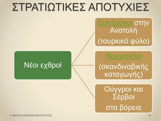 ΣΤΡΑΤΙΩΤΙΚΕΣ ΑΠΟΤΥΧΙΕΣ
Νέοι εχθροί
Σελτζούκοι στην
Ανατολή
(τουρκικό φύλο)
Νορμανδοί
(σκανδιναβικής
καταγωγής)
Ούγγροι και
Σέρβοι
στα βόρεια
ΦΑΤΣΗ ΑΘΑΝΑΣΙΑ ΦΙΛΟΛΟΓΟΣ
 