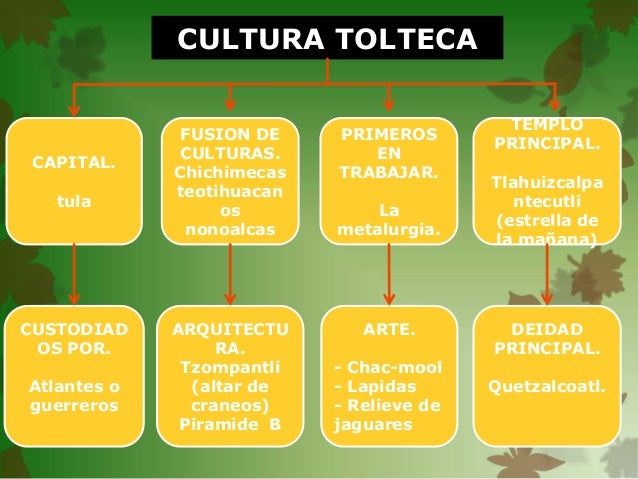 Periodos mesoamerica