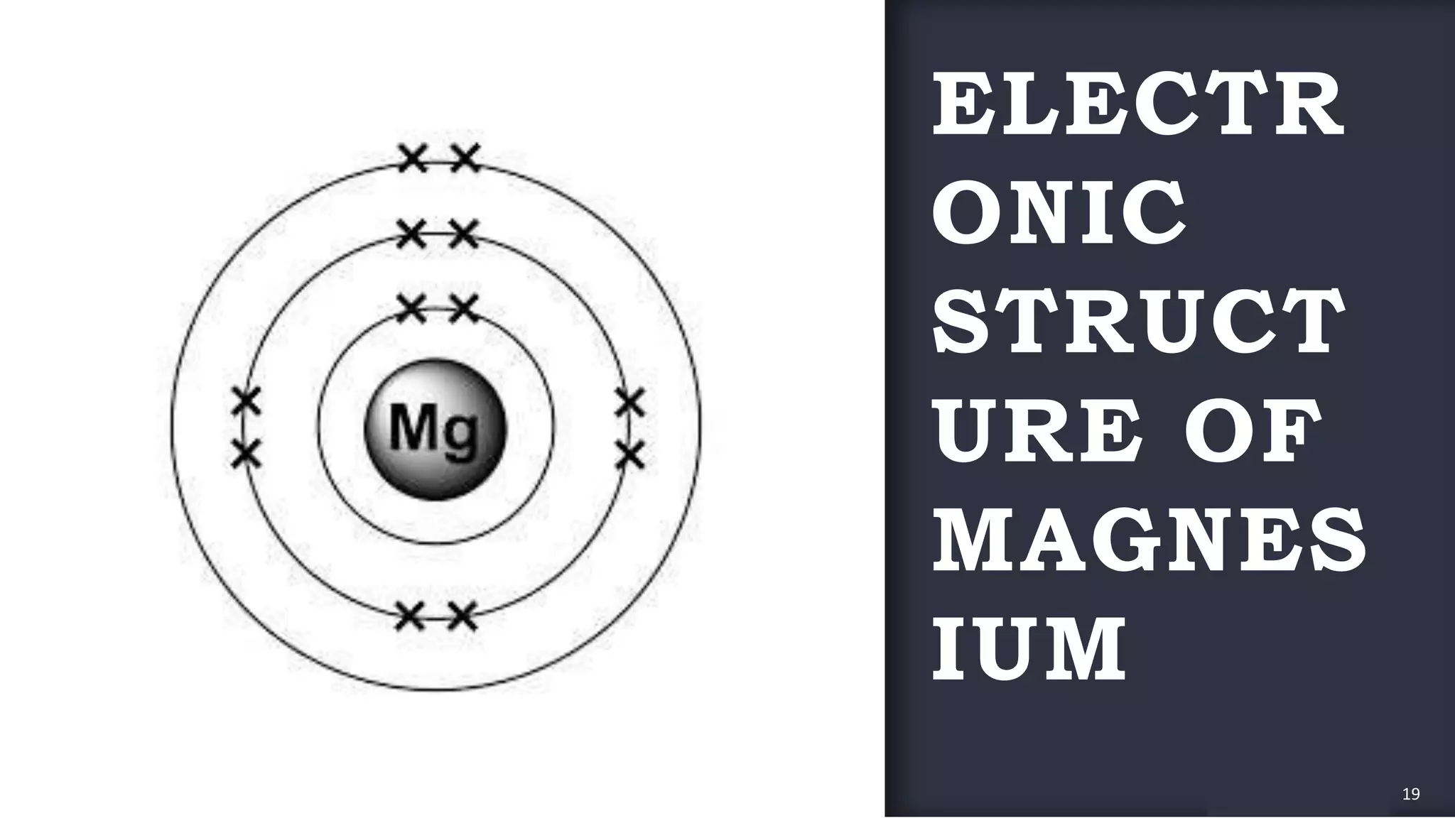 FABRIKAMFABRIKAM
ELECTR
ONIC
STRUCT
URE OF
MAGNES
IUM
19
 