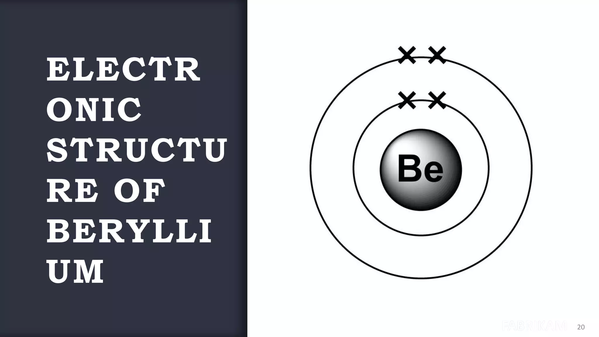 FABRIKAMFABRIKAM
ELECTR
ONIC
STRUCTU
RE OF
BERYLLI
UM
20
 