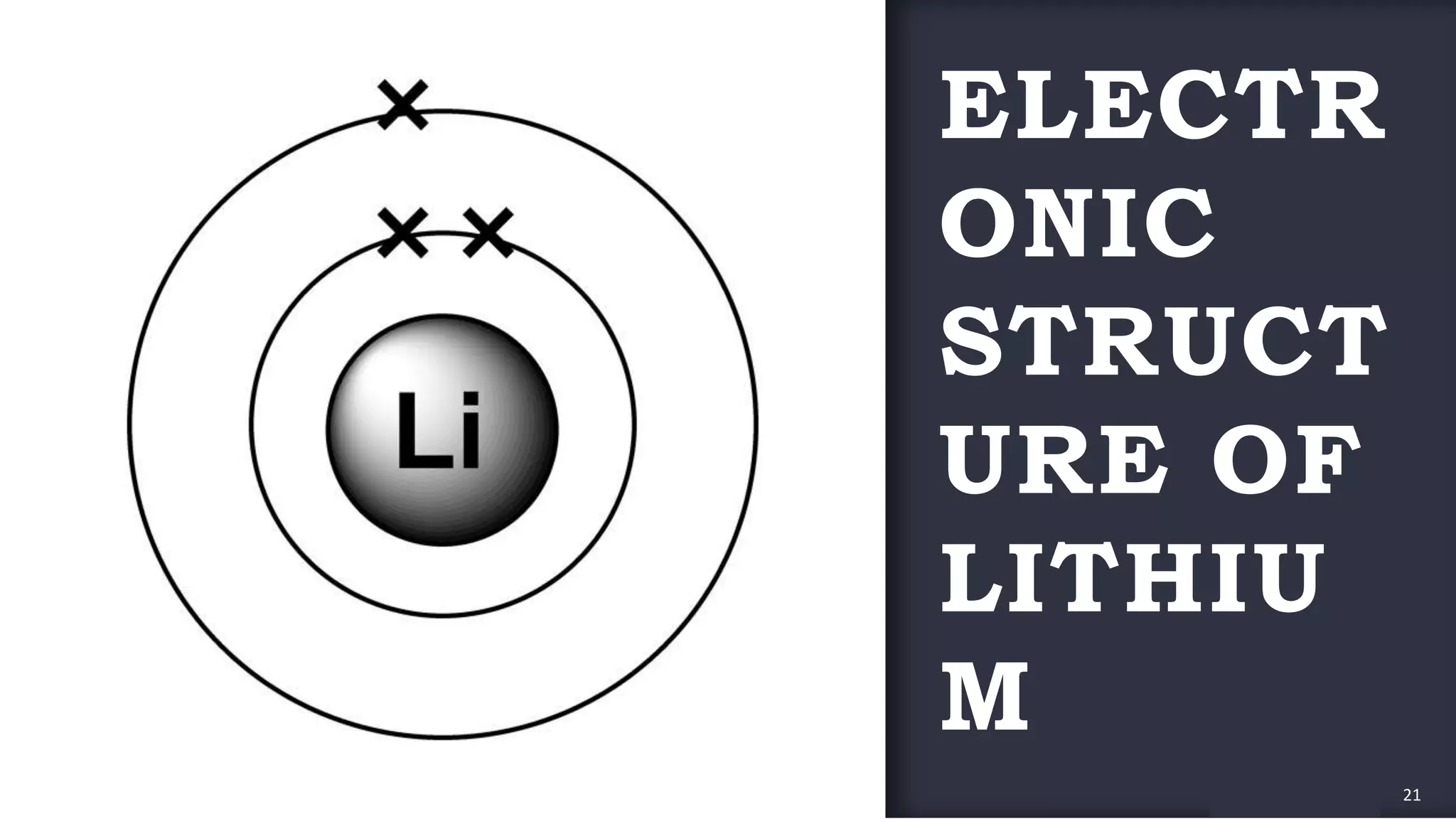 FABRIKAMFABRIKAM
ELECTR
ONIC
STRUCT
URE OF
LITHIU
M
21
 