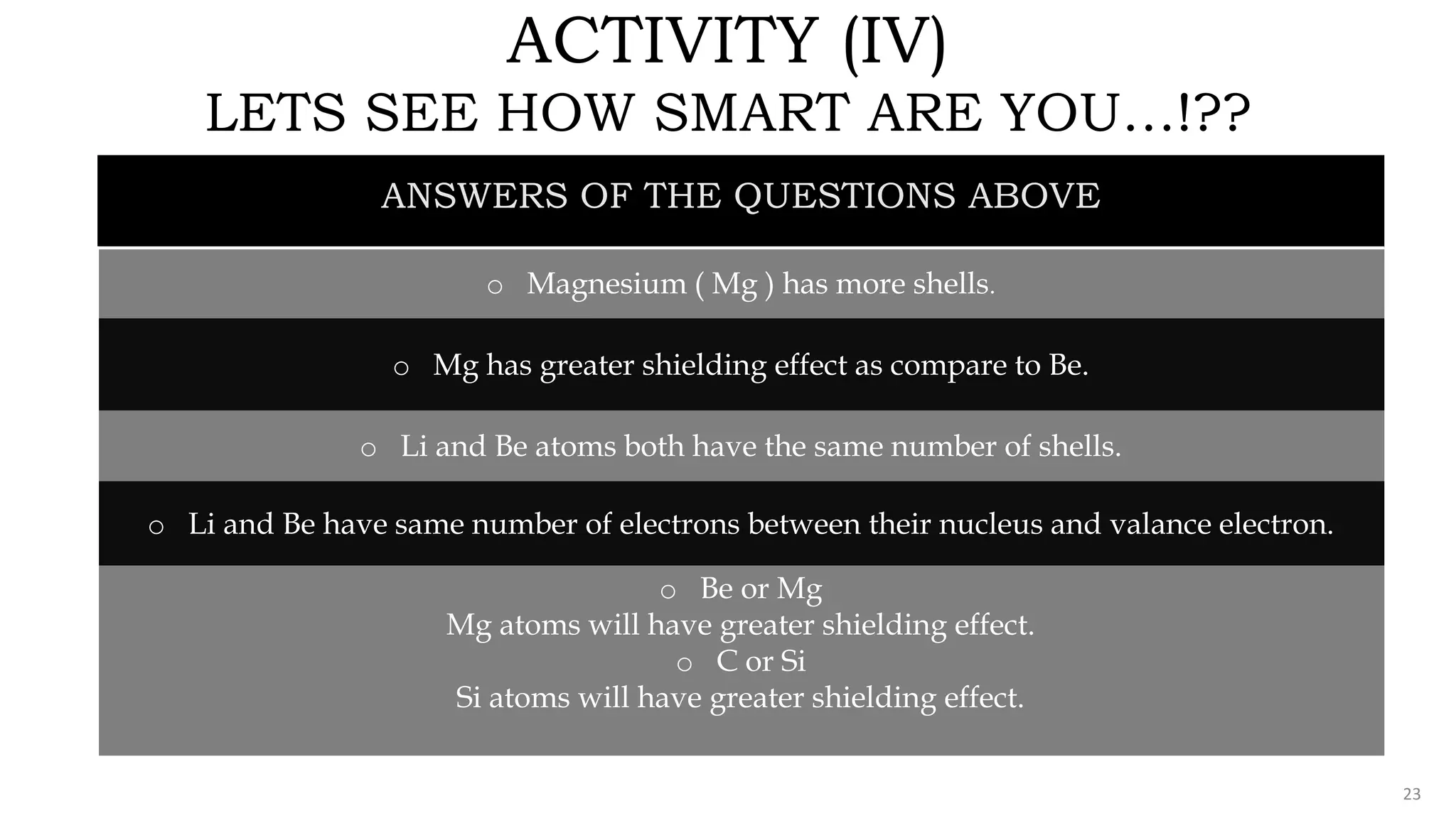 FABRIKAM
ACTIVITY (IV)
LETS SEE HOW SMART ARE YOU…!??
ANSWERS OF THE QUESTIONS ABOVE
o Magnesium ( Mg ) has more shells.
o Mg has greater shielding effect as compare to Be.
o Li and Be atoms both have the same number of shells.
o Li and Be have same number of electrons between their nucleus and valance electron.
o Be or Mg
Mg atoms will have greater shielding effect.
o C or Si
Si atoms will have greater shielding effect.
23
 