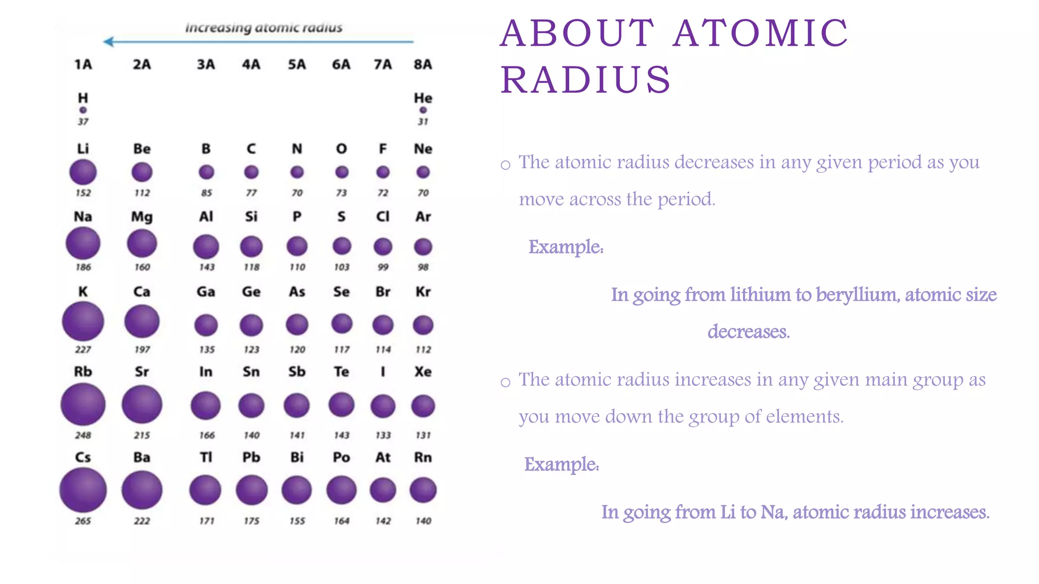 FABRIKAM
ABOUT ATOMIC
RADIUS
o The atomic radius decreases in any given period as you
move across the period.
Example:
In going from lithium to beryllium, atomic size
decreases.
o The atomic radius increases in any given main group as
you move down the group of elements.
Example:
In going from Li to Na, atomic radius increases.
 