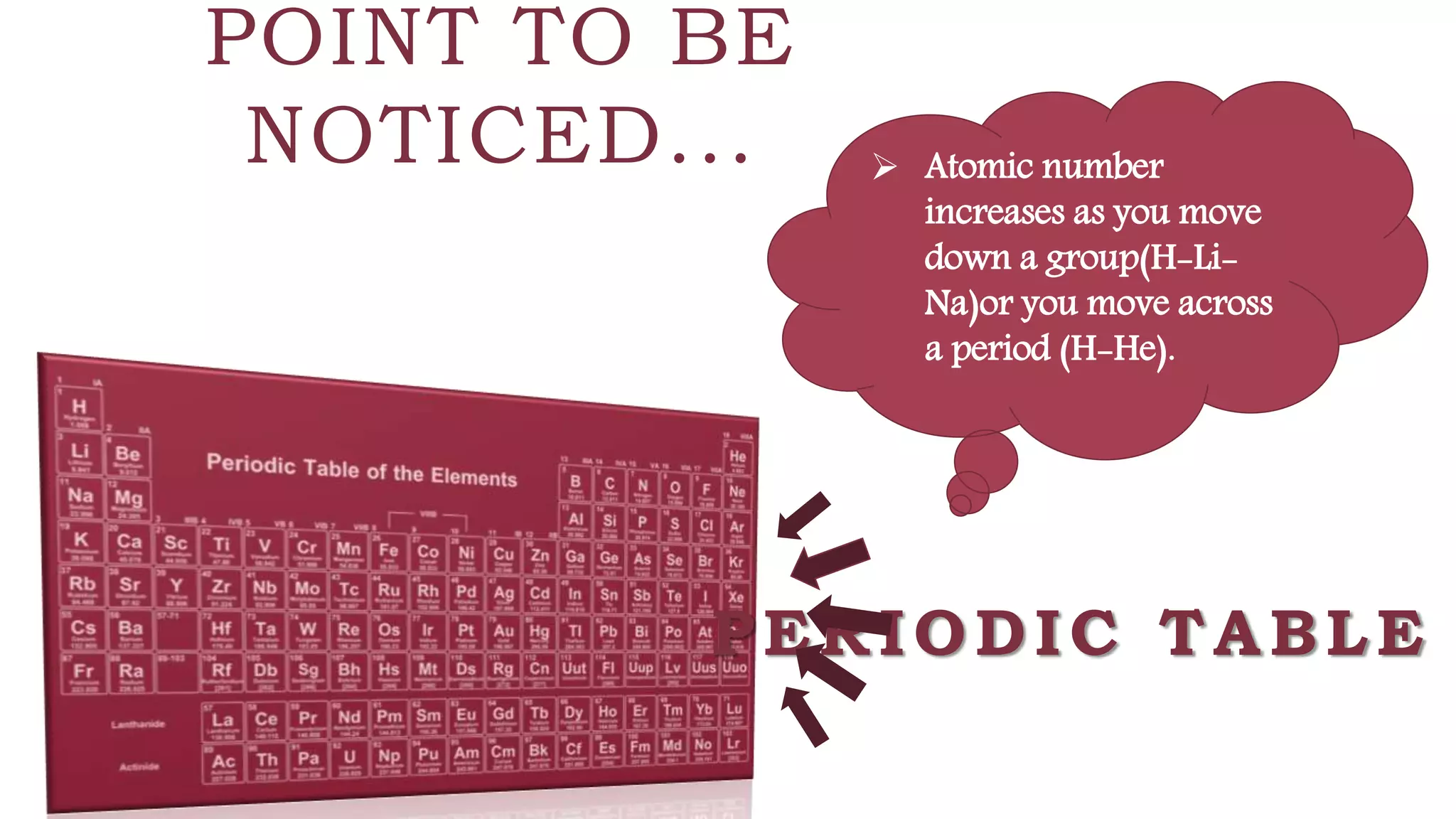 FABRIKAM
POINT TO BE
NOTICED...
PERIODIC TABLE
 Atomic number
increases as you move
down a group(H-Li-
Na)or you move across
a period (H-He).
 