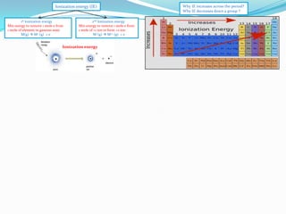 Ionization energy (IE)
1st Ionization energy
Min energy to remove 1 mole e from
1 mole of element in gaseous state
M(g)  M+ (g) + e

2nd Ionization energy
Min energy to remove 1 mole e from
1 mole of +1 ion to form +2 ion
M+(g)  M2+ (g) + e

Ionization energy

Why IE increases across the period?
Why IE decreases down a group ?

 
