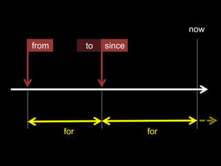 now
from         to   since




       for                for
 