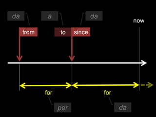 da           a                  da
                                                now
     from         to    since




            for                      for

                  per                      da
 
