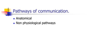 Pathways of communication.
 Anatomical
 Non physiological pathways
 