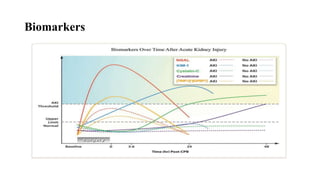 Biomarkers
 