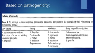 Based on pathogenicity:
 