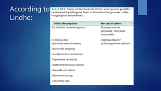 According to
Lindhe:
 