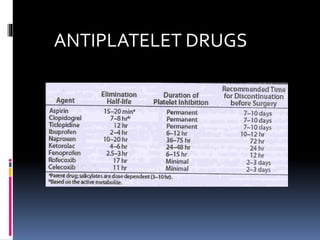ANTIPLATELET DRUGS
 