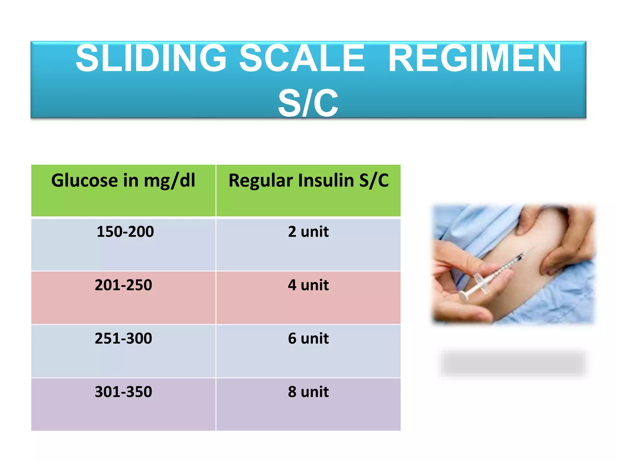 Perioperative Management of Diabetes Mellitus | PPTX