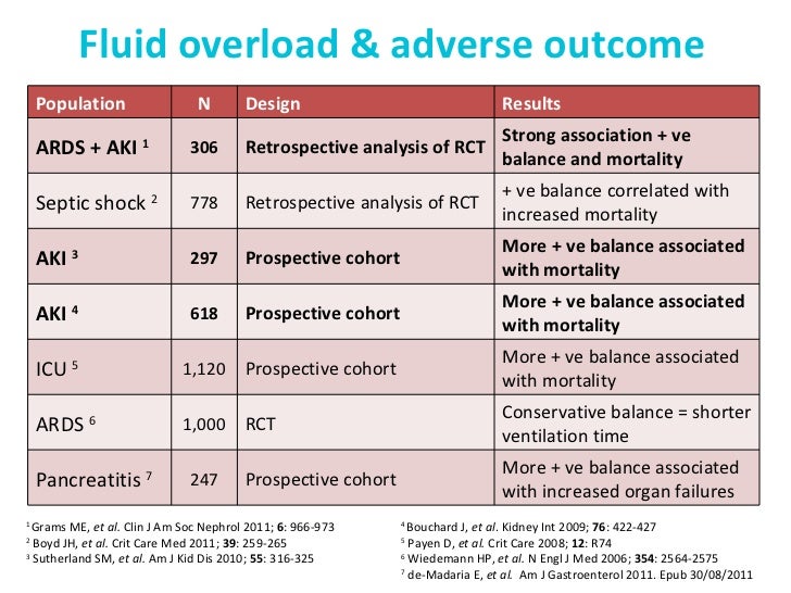 Perioperative Acute Kidney Injury