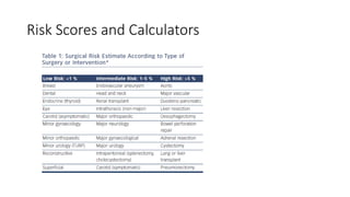 Perioperative Assessment Ischemic heart diesase.pptx