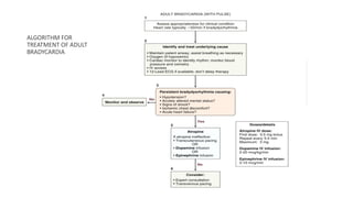 ALGORITHM FOR
TREATMENT OF ADULT
BRADYCARDIA
 