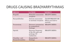 DRUGS CAUSING BRADYARRYTHMIAS
 
