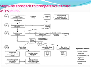 Acp Algorithm Pre Op Perioperative cardiovascular evaluation for non cardiac surgery | PPT