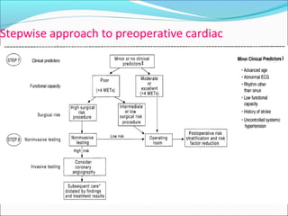 Acp Algorithm Pre Op Perioperative cardiovascular evaluation for non cardiac surgery | PPT