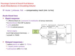 Perioperative fluid and electrolytes - part 1 | PPT