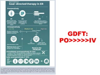 PERIOPERATIVE FLUID MANAGEMENT Anaesthesiology | PPTX