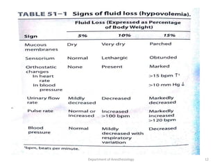 12
Department of Anesthesiology
 