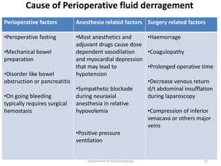 Cause of Perioperative fluid derragement
Perioperative factors Anesthesia related factors Surgery related factors
•Peroperative fasting
•Mechanical bowel
preparation
•Disorder like bowel
obstruction or pancreatitis
•On going bleeding
typically requires surgical
hemostasis
•Most anesthetics and
adjuvant drugs cause dose
dependent vasodilation
and myocardial depression
that may lead to
hypotension
•Sympathetic blockade
during neuraxial
anesthesia in relative
hypovolemia
•Positive pressure
ventilation
•Haemorrage
•Coagulopathy
•Prolonged operative time
•Decrease venous return
d/t abdominal insufflation
during laparoscopy
•Compression of inferior
venacava or others major
veins
Department of Anesthesiology 15
 