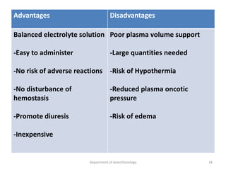 Advantages Disadvantages
Balanced electrolyte solution
-Easy to administer
-No risk of adverse reactions
-No disturbance of
hemostasis
-Promote diuresis
-Inexpensive
Poor plasma volume support
-Large quantities needed
-Risk of Hypothermia
-Reduced plasma oncotic
pressure
-Risk of edema
Department of Anesthesiology 18
 