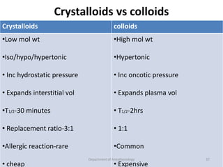 Crystalloids vs colloids
Crystalloids colloids
•Low mol wt
•Iso/hypo/hypertonic
• Inc hydrostatic pressure
• Expands interstitial vol
•T1/2-30 minutes
• Replacement ratio-3:1
•Allergic reaction-rare
• cheap
•High mol wt
•Hypertonic
• Inc oncotic pressure
• Expands plasma vol
• T1/2-2hrs
• 1:1
•Common
• Expensive
Department of Anesthesiology 37
 
